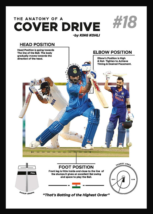 VIRAT KOHLI COVER DRIVE WALL POSTER